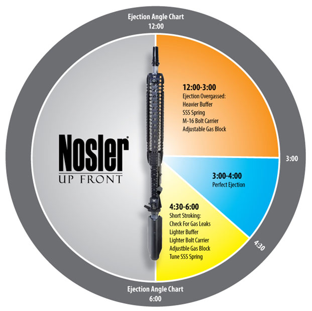 Name:  22-Nosler.jpg
Views: 422
Size:  54.1 KB