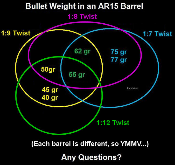 Name:  30082d1419031238-223-barrel-length-barrel-twist-rates-bullet-size-type-venn.jpg
Views: 4114
Size:  69.0 KB