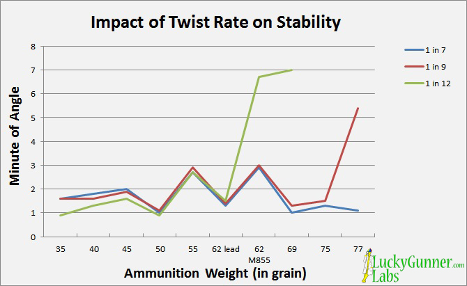 Name:  impact-of-twist-rate.jpg
Views: 292
Size:  112.0 KB