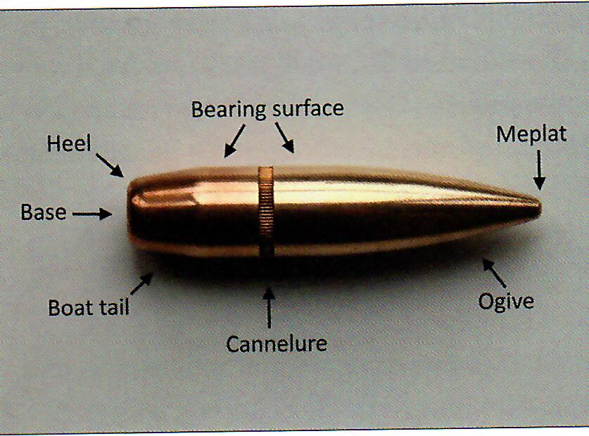Name:  bullet stucture.jpeg
Views: 947
Size:  90.5 KB