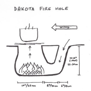 Name:  Dakota-Fire-Hole-380x380.jpg
Views: 479
Size:  16.0 KB