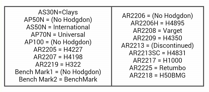 Name:  ADI HODGDON Equivalents.png
Views: 309
Size:  154.1 KB