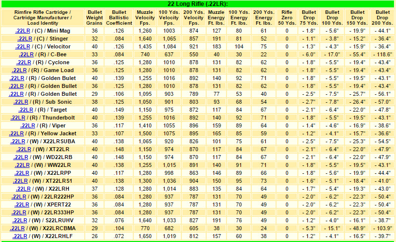 Name:  22LR-Ballistics-for-your-Rifle.jpg
Views: 220
Size:  309.2 KB