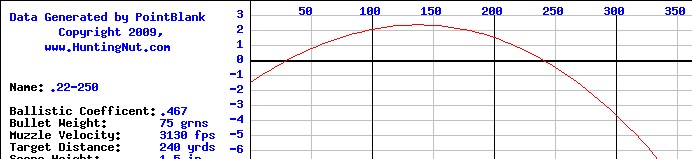 Name:  .22-250   75grn eldm.jpg
Views: 195
Size:  60.5 KB