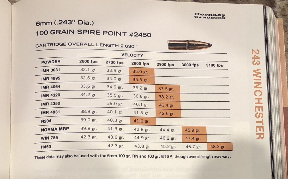 Name:  243 100gr Hornady 3 Ed 1980.jpg
Views: 662
Size:  285.1 KB