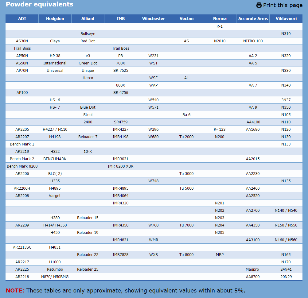Name:  ADI Powder Equivilants.PNG
Views: 7469
Size:  72.4 KB