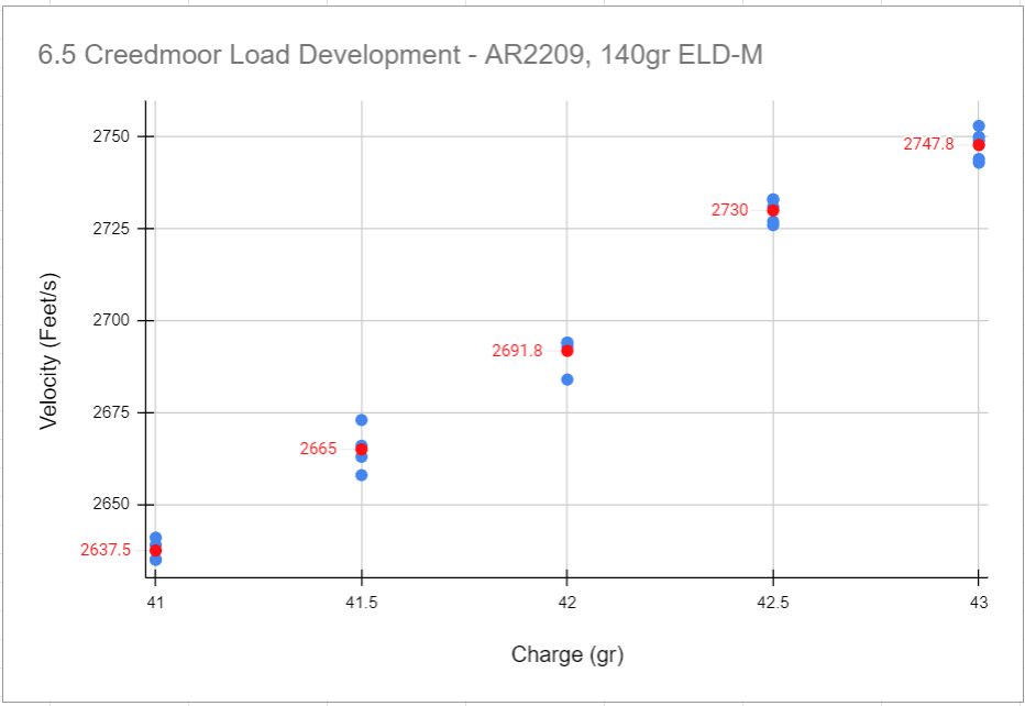 Name:  load-development.PNG
Views: 293
Size:  40.0 KB
