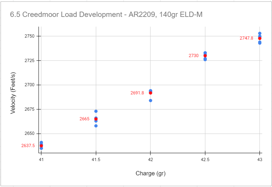 Name:  load-development.PNG
Views: 265
Size:  40.0 KB