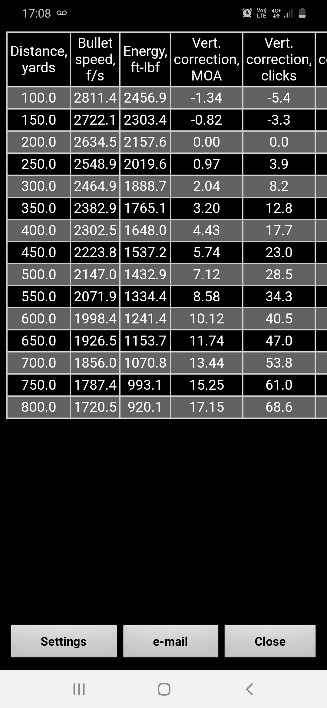 Name:  Screenshot_20210215-170802_Strelok.jpg
Views: 554
Size:  424.4 KB