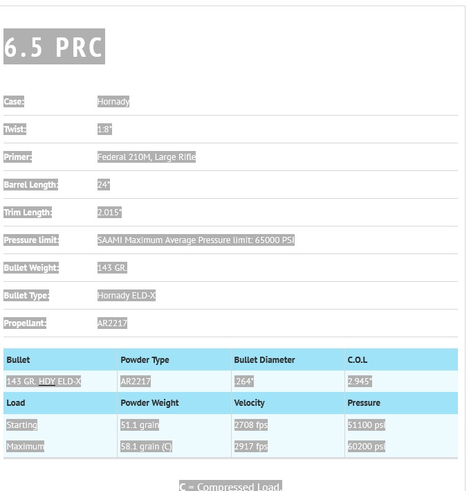 Name:  Screenshot 2021-11-01 at 16-22-58 Data - Rifle.jpg
Views: 357
Size:  70.0 KB