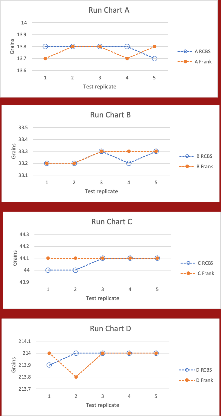 Name:  03 Run Charts.jpg
Views: 494
Size:  198.7 KB