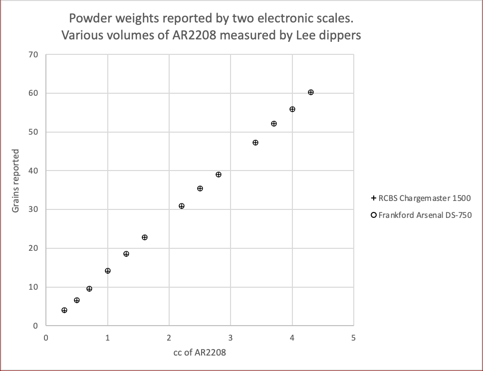 Name:  04 Weights  vs volume.jpg
Views: 500
Size:  80.1 KB