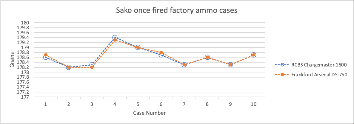 Name:  07 Sako brass wts.jpg
Views: 493
Size:  107.0 KB