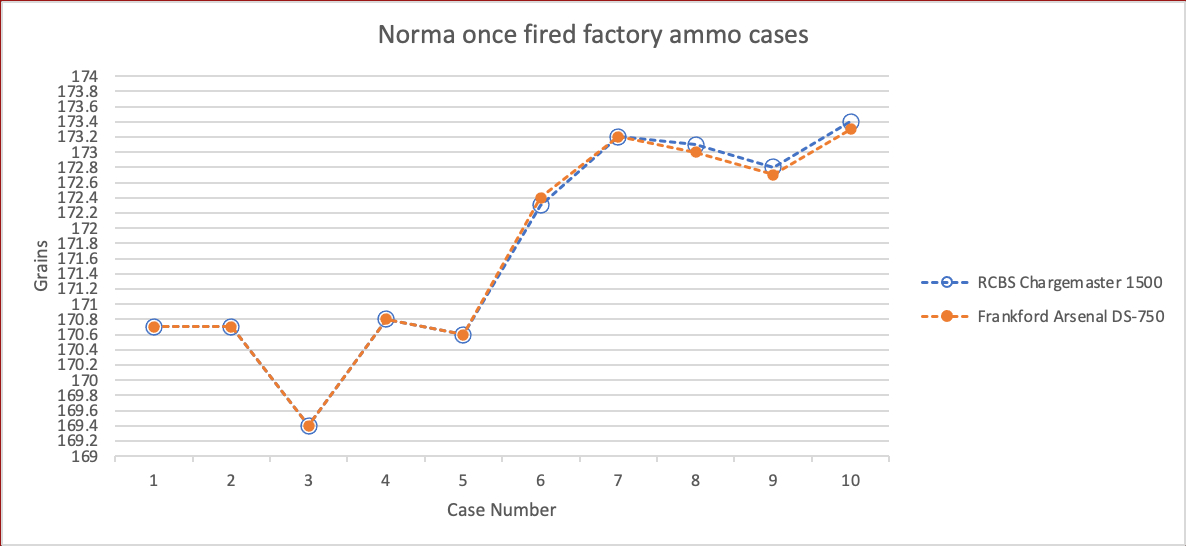 Name:  08 Norma cases weights.jpg
Views: 482
Size:  123.4 KB