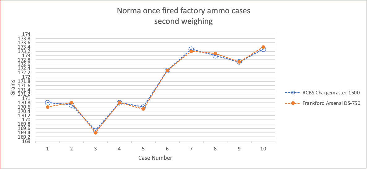 Name:  09 Norma cases repeat weigh.jpg
Views: 483
Size:  127.4 KB