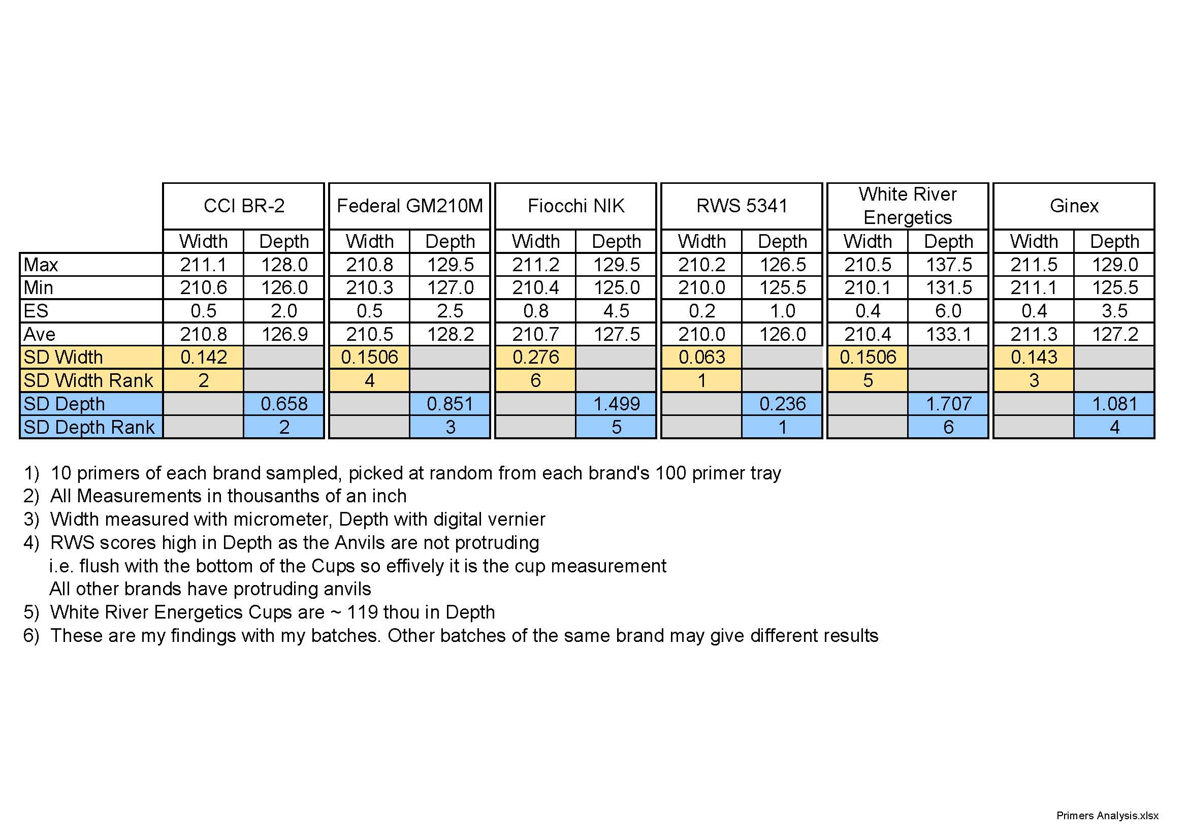 Name:  Primers Analysis Summary.jpg
Views: 2272
Size:  304.8 KB