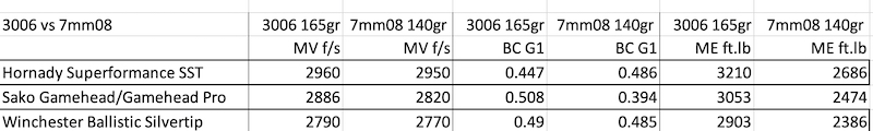 Name:  3006 vs 7mm08 800.jpeg
Views: 157
Size:  69.9 KB