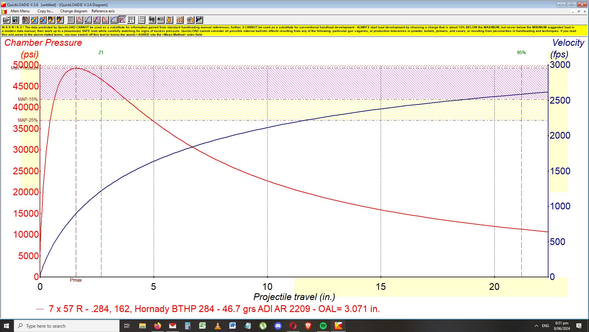 Name:  7x57.JPG
Views: 214
Size:  352.1 KB