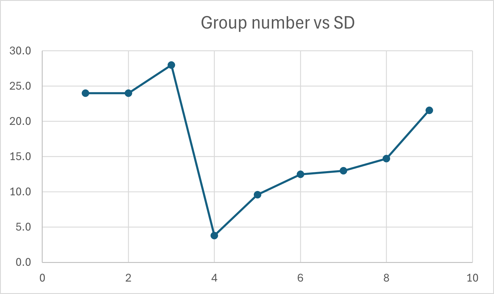 Name:  group number vs SD.png
Views: 110
Size:  28.5 KB