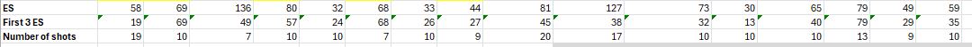 Name:  ES vs first 3.JPG
Views: 127
Size:  16.2 KB