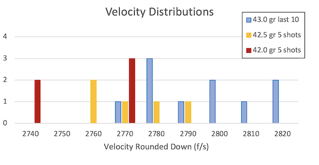 Name:  Velocity histogram.png
Views: 259
Size:  47.4 KB