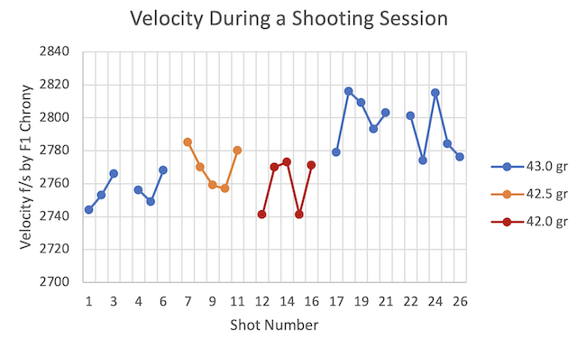 Name:  Velocity by Shot Number.png
Views: 269
Size:  88.0 KB