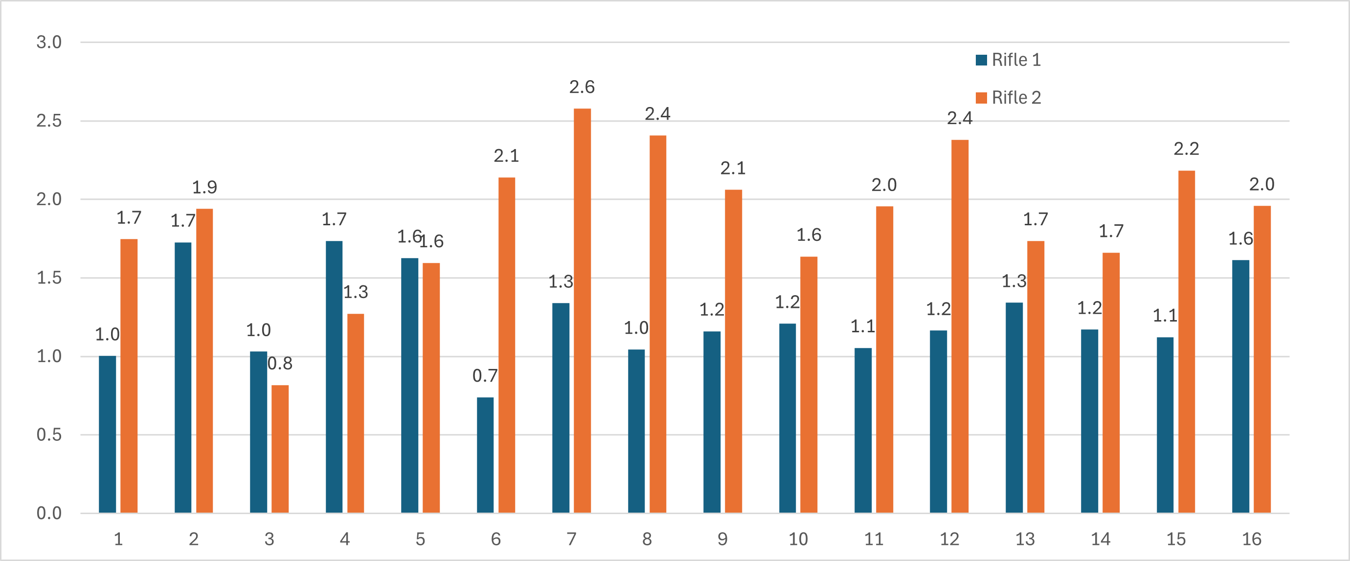 Name:  tikka vs rem.png
Views: 289
Size:  49.0 KB
