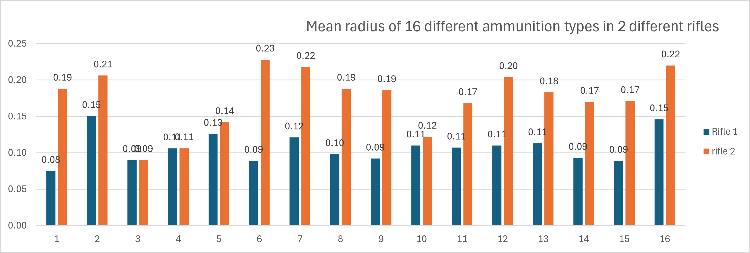 Name:  mean radius.png
Views: 299
Size:  60.8 KB