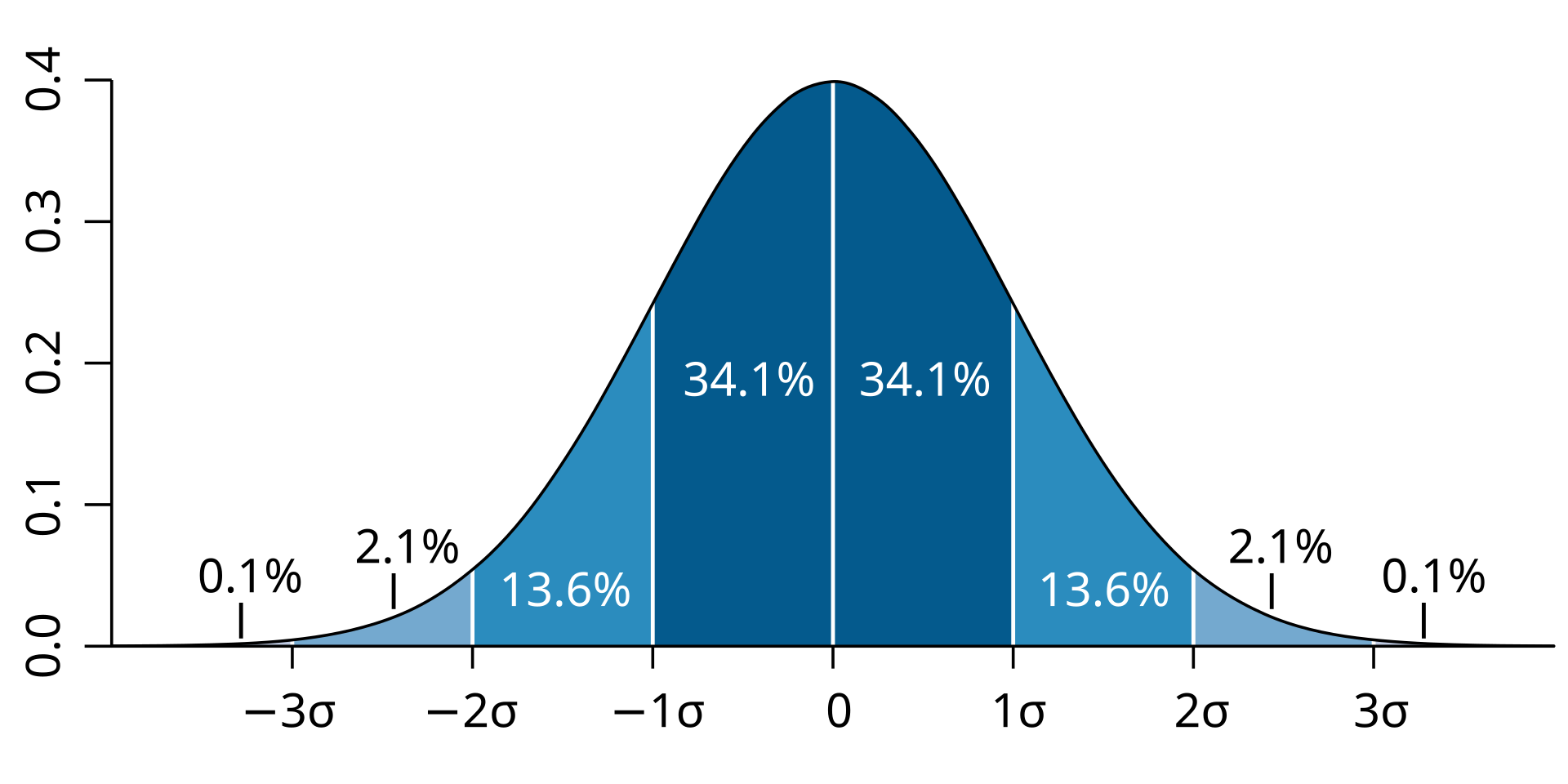 Name:  Standard_deviation_diagram.svg.png
Views: 429
Size:  81.8 KB