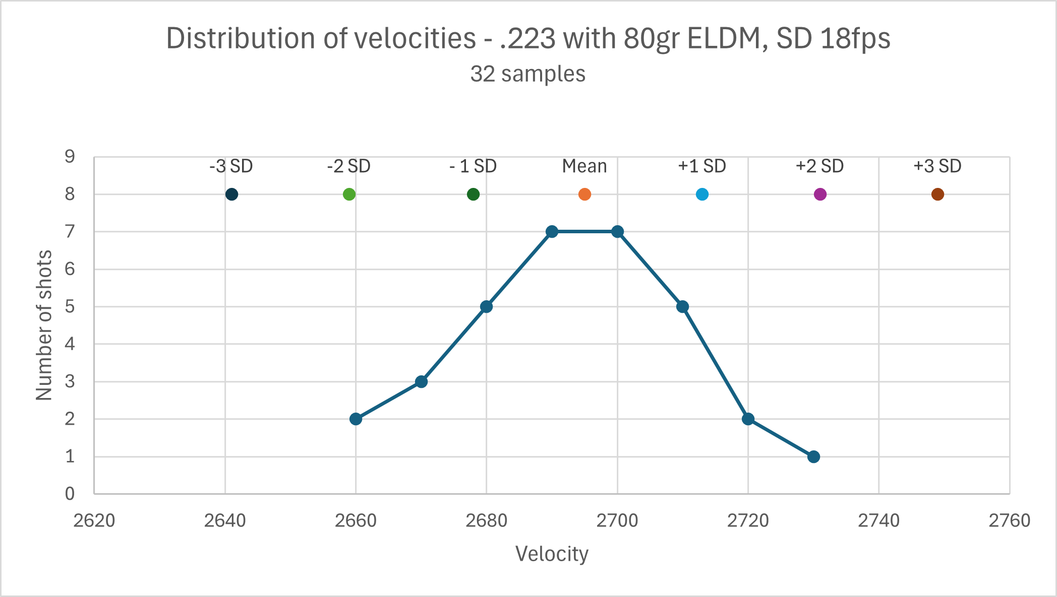 Name:  velocity distribution.png
Views: 432
Size:  90.6 KB