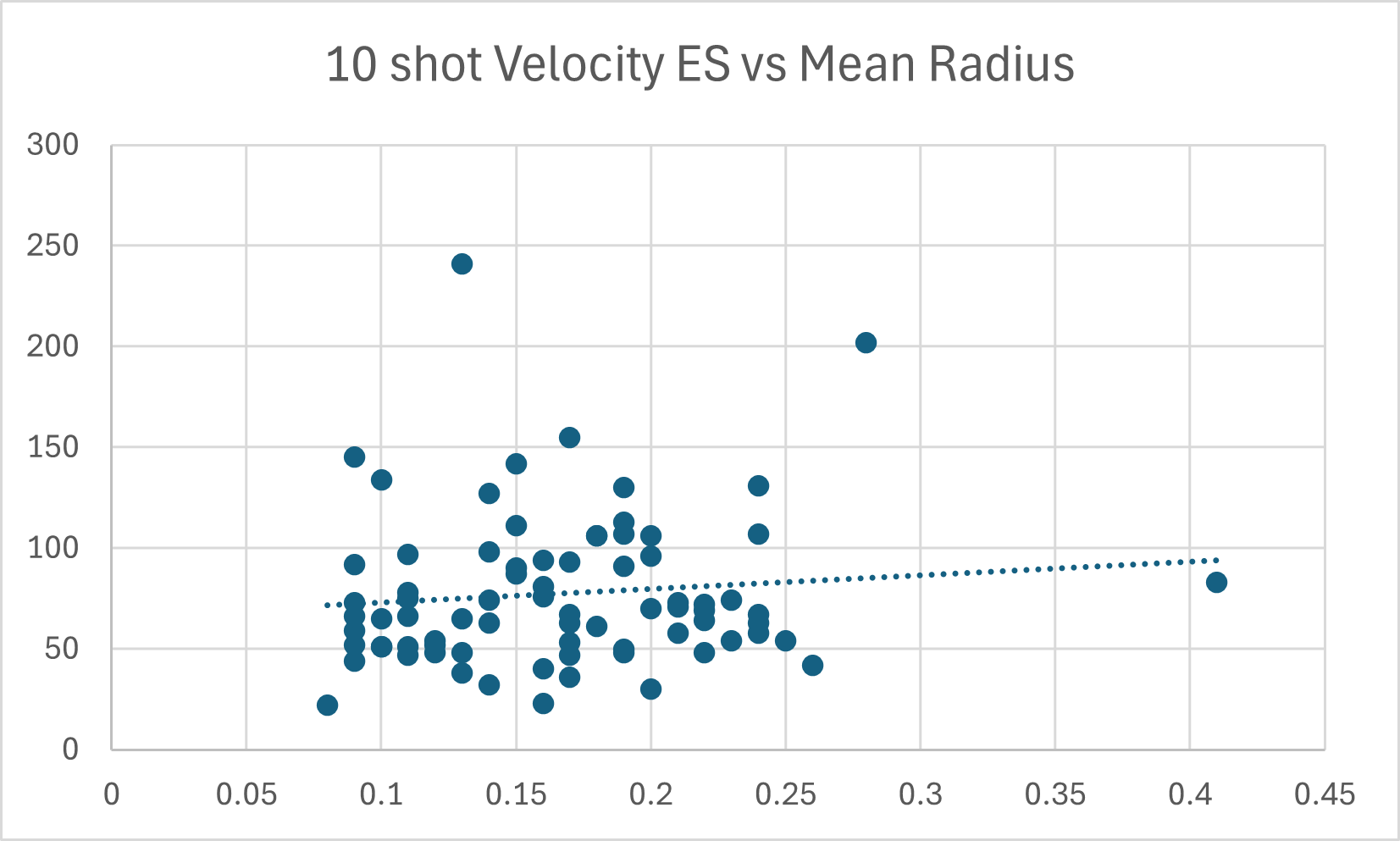 Name:  ES vs precision.png
Views: 393
Size:  38.0 KB