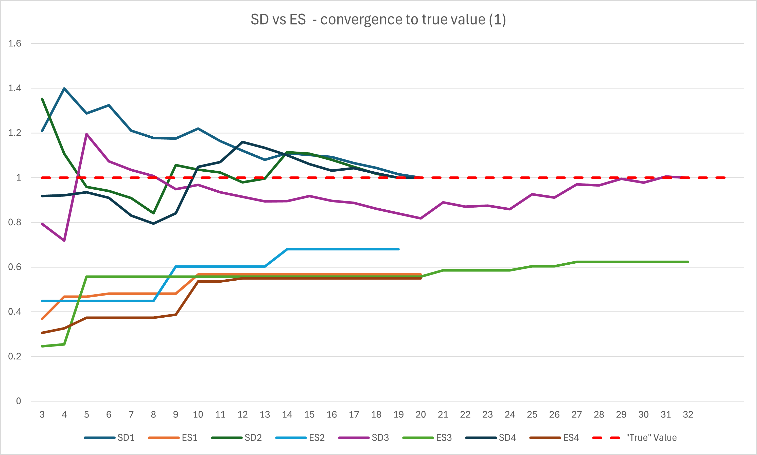 Name:  SD ES convergence.png
Views: 412
Size:  142.7 KB