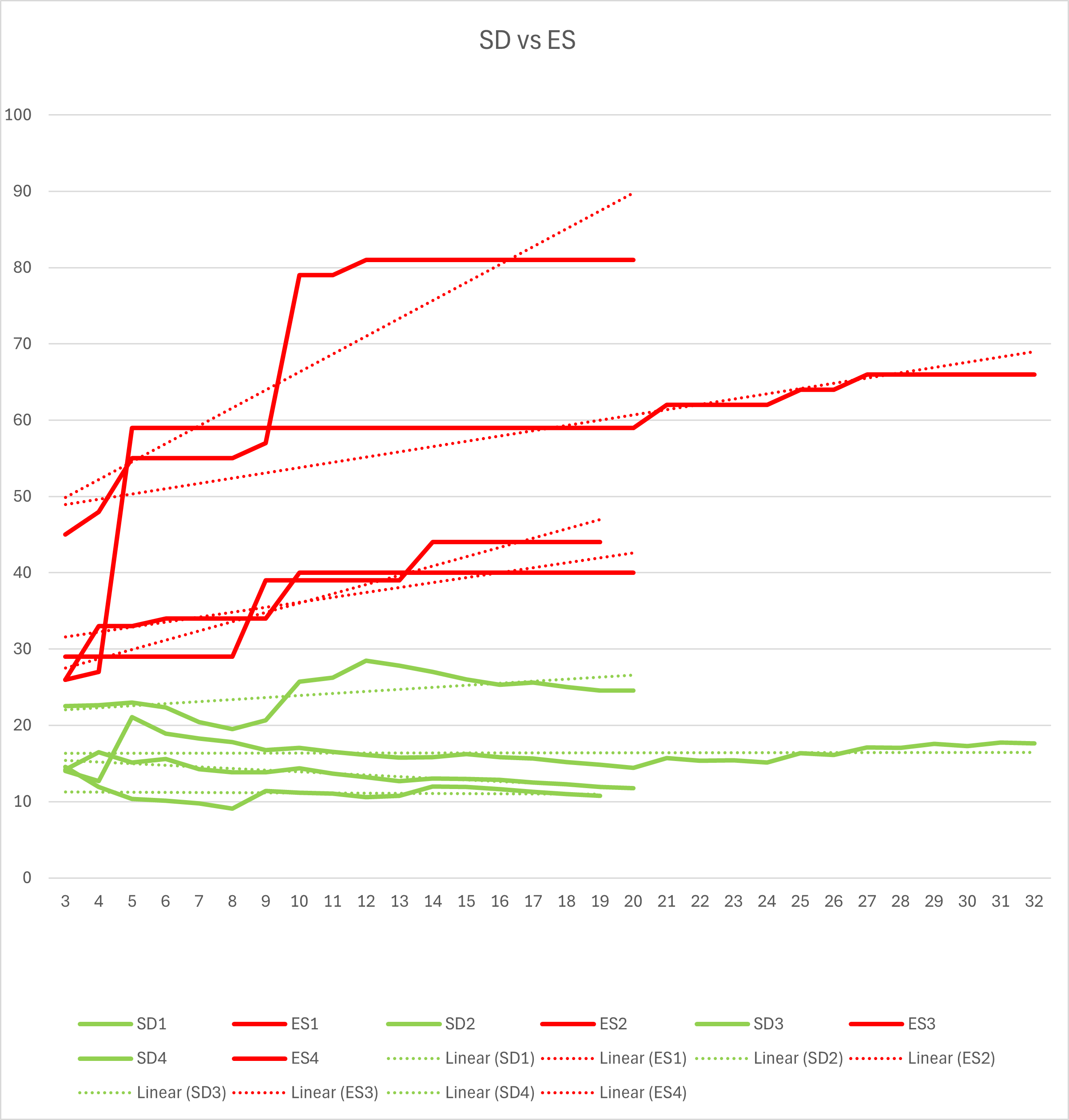 Name:  SD vs ES scale.png
Views: 395
Size:  173.0 KB