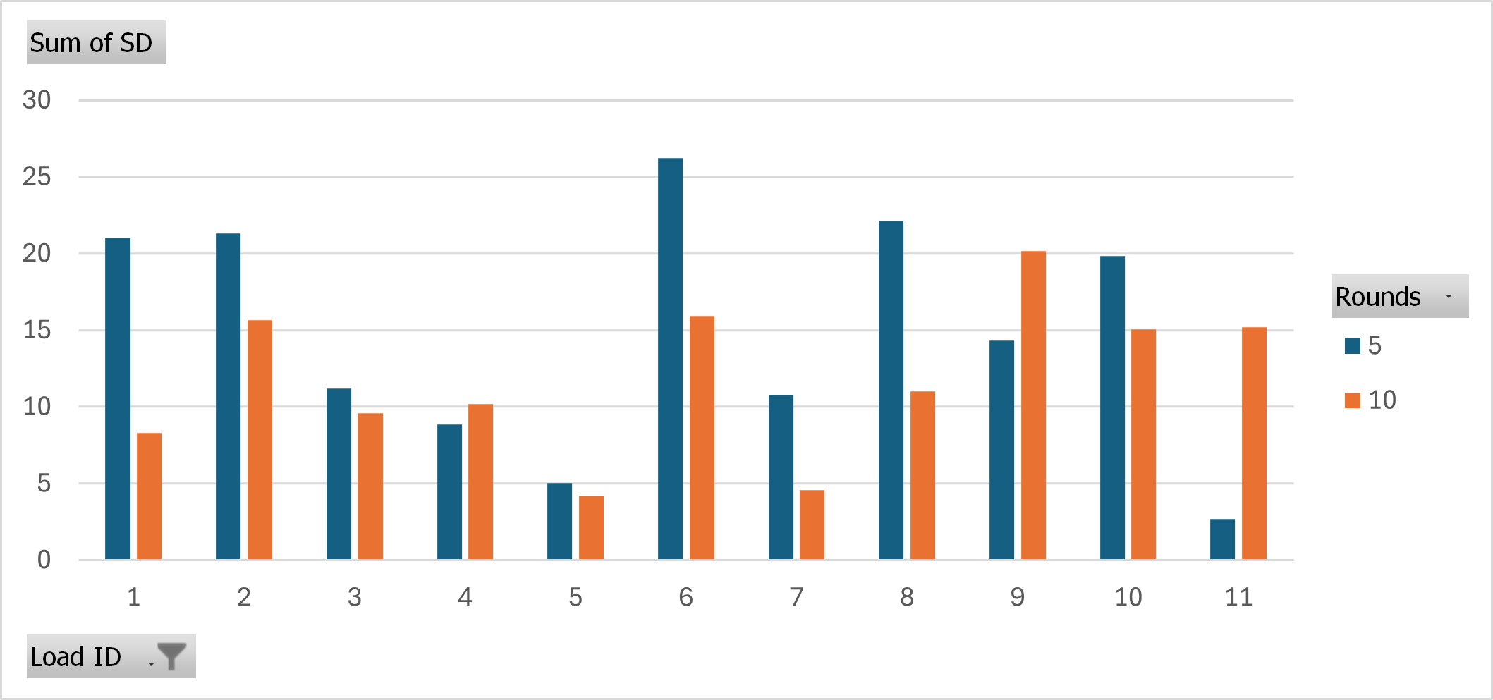 Name:  SD vs barrel heat.png
Views: 251
Size:  25.8 KB