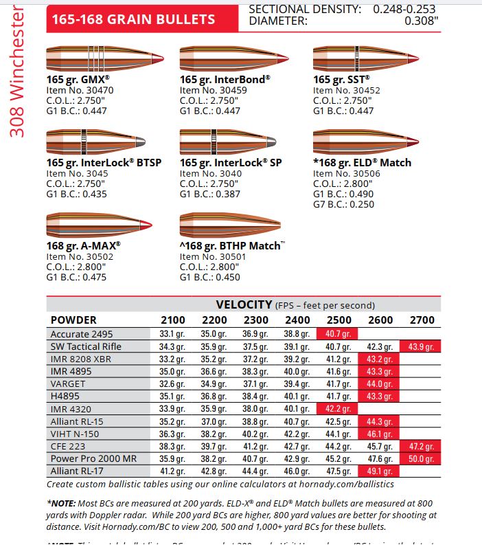 Name:  Hornady 10th Edition.JPG
Views: 143
Size:  142.8 KB