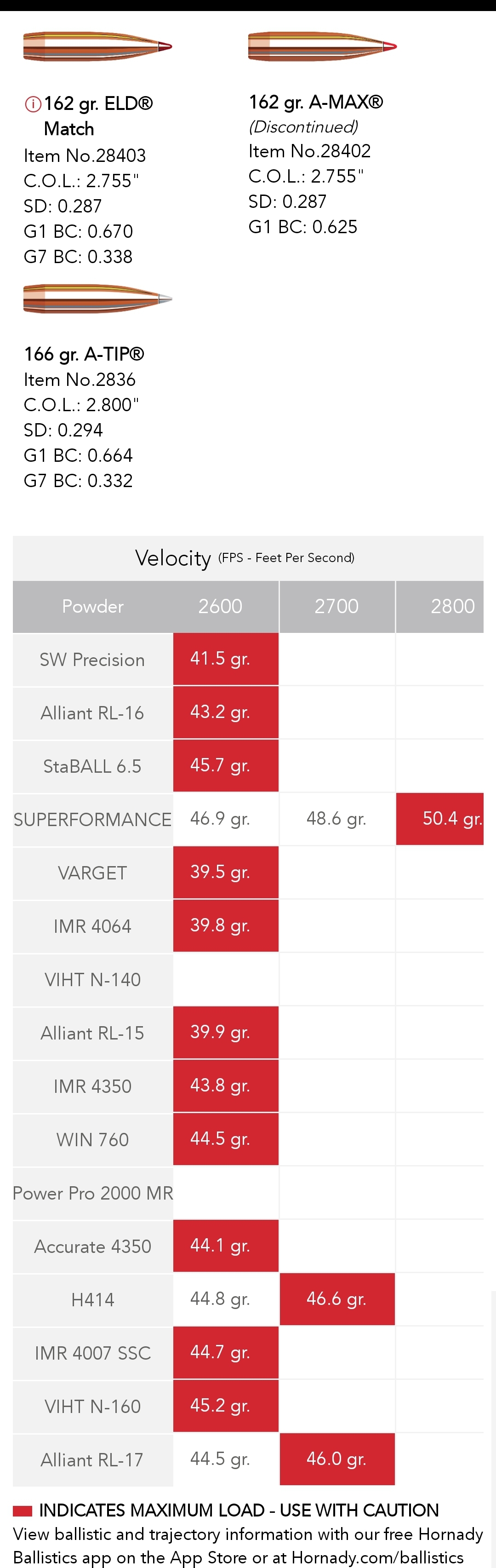 Name:  Screenshot_20250509_094615_Hornady Reloading.jpg
Views: 31
Size:  538.7 KB