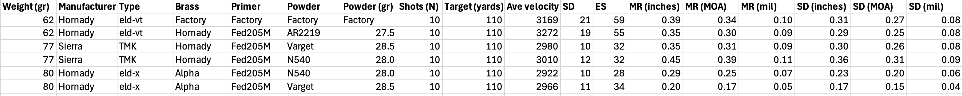 Name:  22 ARC summary load data.png
Views: 194
Size:  136.9 KB