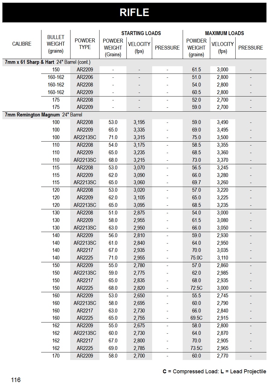 Name:  ADI 7MM REM MAG ADI RELOADING PAGE.jpg
Views: 997
Size:  313.4 KB