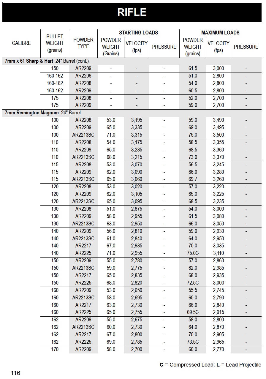 Name:  ADI 7MM REM MAG ADI RELOADING PAGE.jpg
Views: 968
Size:  313.4 KB