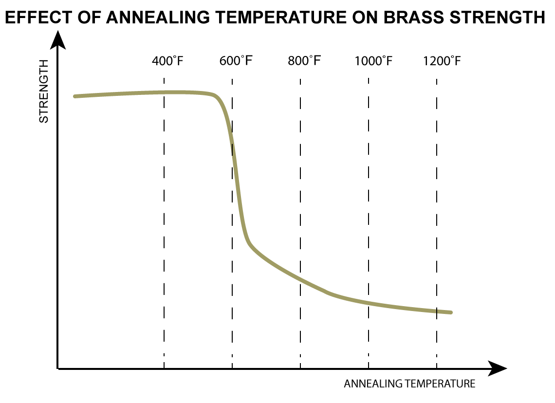 Name:  brass-annealing-temperature@2x.png
Views: 1490
Size:  14.5 KB