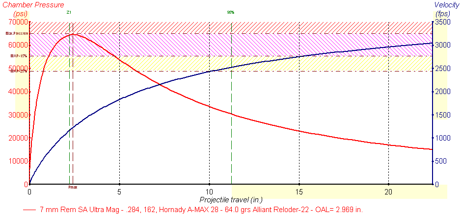 Name:  Pressure Graph7mmSAUM.png
Views: 285
Size:  16.5 KB
