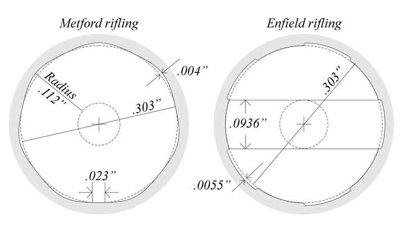 Name:  Enfield Rifling _Medium_.JPG
Views: 1437
Size:  31.7 KB