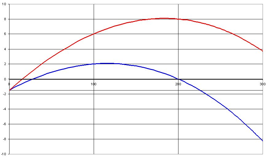 Name:  trajectory.jpg
Views: 360
Size:  49.3 KB