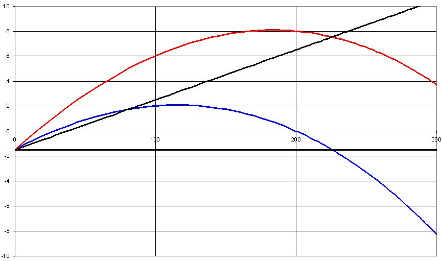 Name:  trajectory II.jpg
Views: 344
Size:  53.6 KB