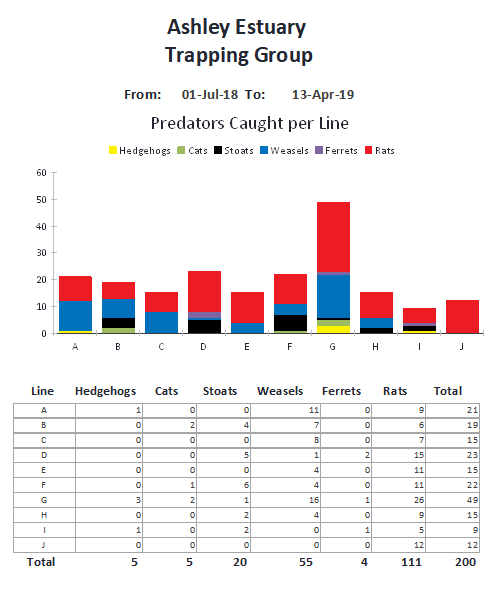 Name:  Estuary Trapping group 2.png
Views: 785
Size:  24.0 KB