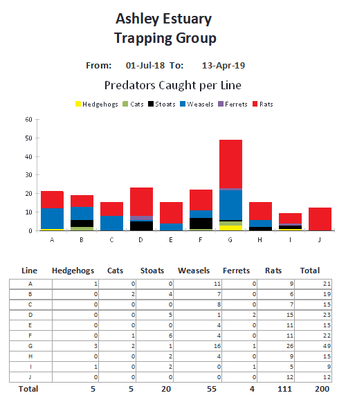 Name:  Estuary Trapping group 2.png
Views: 663
Size:  24.0 KB