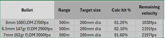 Name:  hit probabilty.JPG
Views: 342
Size:  20.2 KB