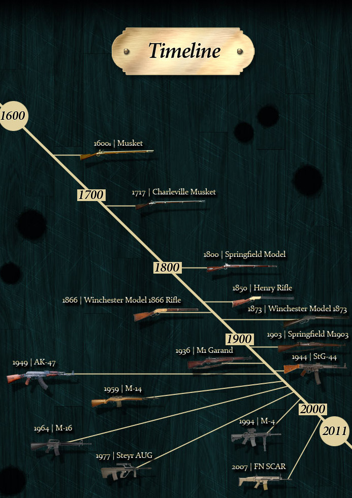 Name:  evolutionoftherifle2.jpg
Views: 716
Size:  203.8 KB