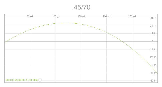 Name:  ballistic_trajectory_chart_3b0fbfe8.png
Views: 1464
Size:  10.9 KB