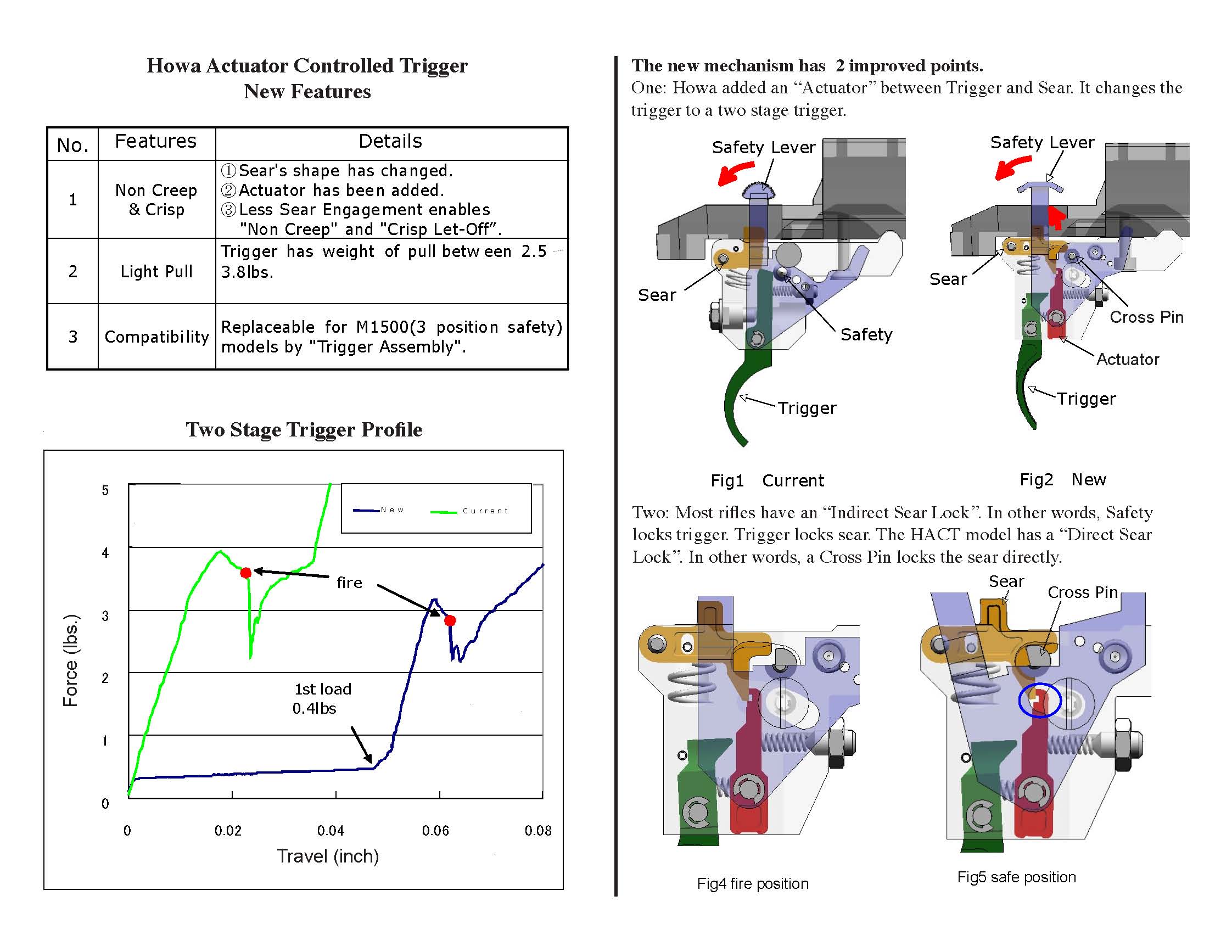 Name:  Howa-Actuator-Controlled-Trigger.jpg
Views: 1313
Size:  289.5 KB